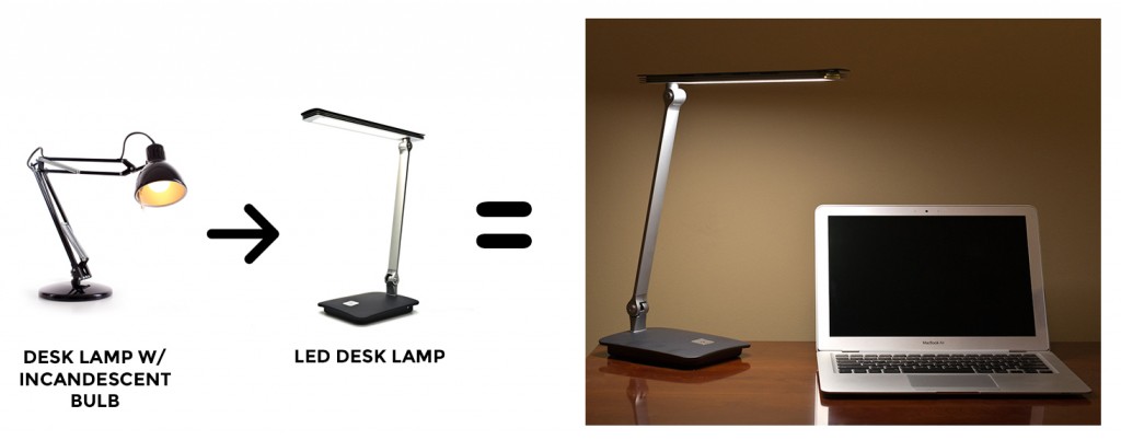 desk lamp types
